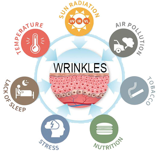 العوامل الخارجية التي تسبب التجاعيد